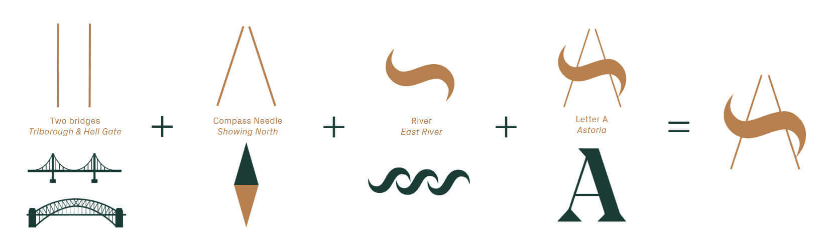 Astoria-Park-North_Logo-concept